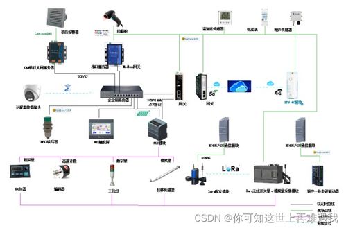 全国职业院校技能大赛GZ037赛项 工业互联网集成应用赛题7——互联网技术服务挑战与实践